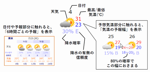 京都 市 25 日間 天気 予報